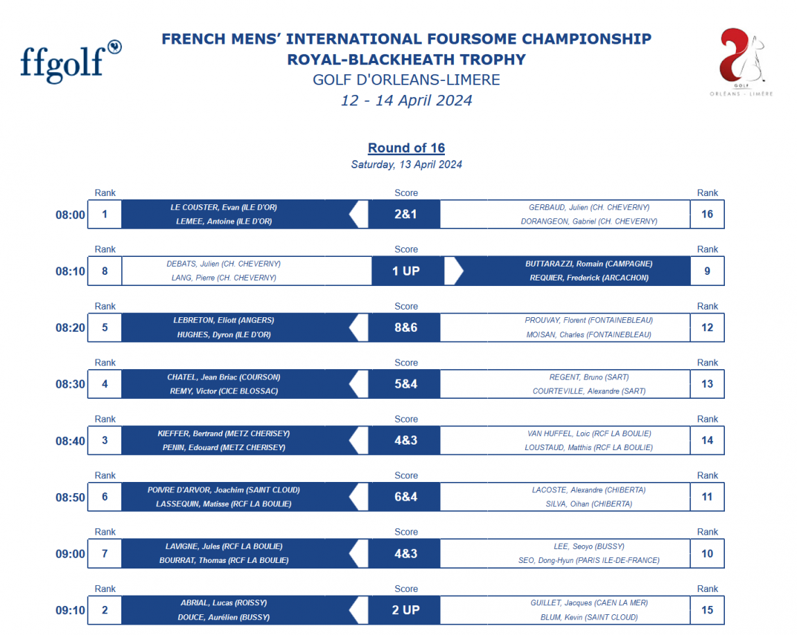 Tableau des 8èmes de finale Messieurs