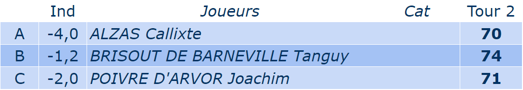 Actualités Coupe de France par équipes Messieurs Trophée Jean Lignel 2023