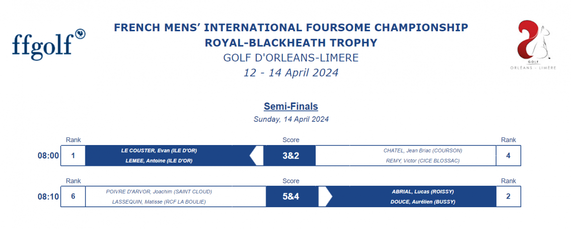 Tableau des demi-finales Messieurs